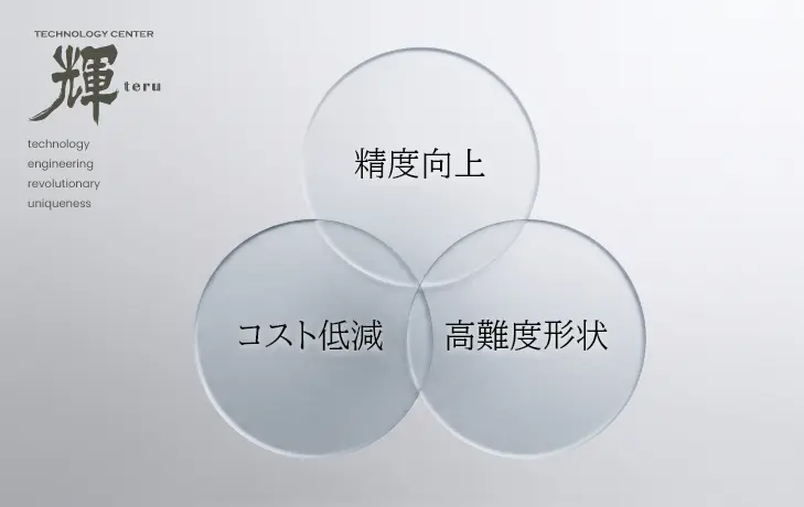 精度向上・コスト低減・高難度形状